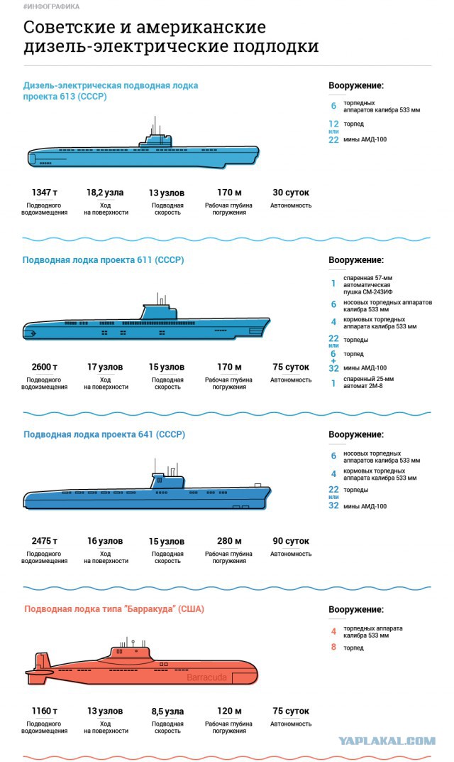 Супероружие ядерной эры. Как Россия и США борются под водой