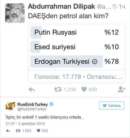 78% Турок считают, что нефть у ИГИЛ берет Эрдоган