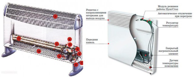 Наивность не вымрет или «Выжигающие кислород» нагреватели и нагреватели, у которых КПД выше чем у других