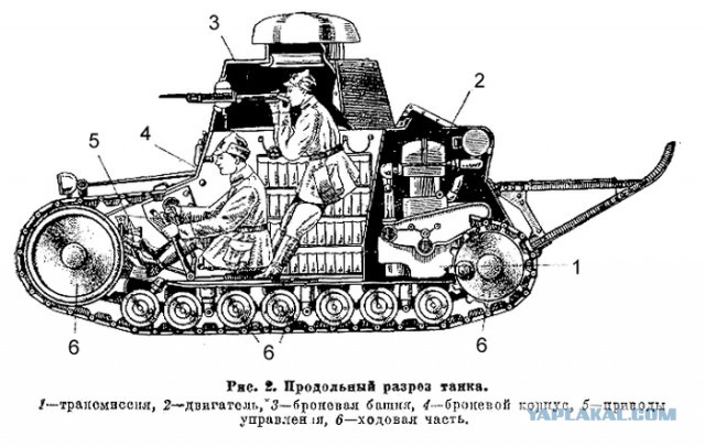 Танк МС-1