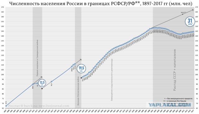 Врало ли ЦСУ СССР о производстве мяса?