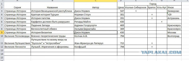 Просьба петербуржца о помощи у жителей Иркутской области