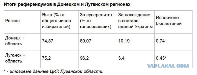 Эксперт: референдумы на Украине стали пощечиной