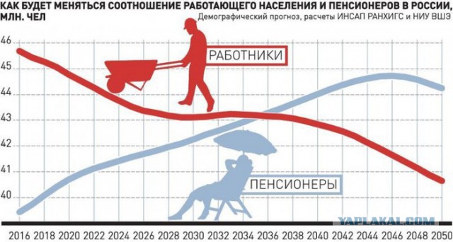 ДУМЕРЫ загнали страну в демографическую КАТАСТРОФУ