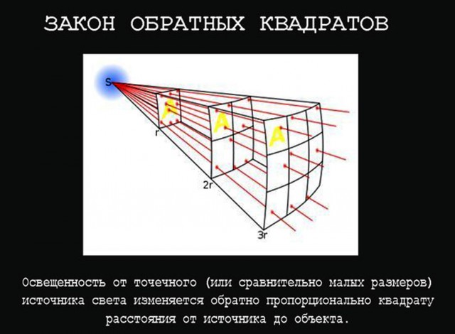 Определение расстояний в космосе. Или инструкция экипажу звездолета после случайного гиперпрыжка