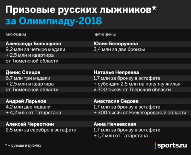 Биатлон. Сезон 2017/2018. Часть 8. Контиолахти ( Финляндия)+Холменколлен  (Норвегия)+ Тюмень(Россия)