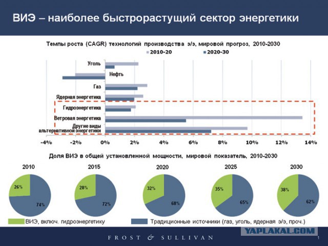 Германия вложит 1,2 млрд евро в альтернативу "Турецкому потоку"