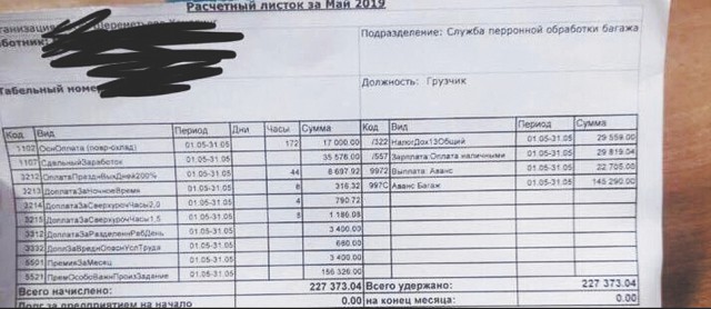 Опубликован зарплатный квиток грузчика "Шереметьево" на 230 тысяч рублей