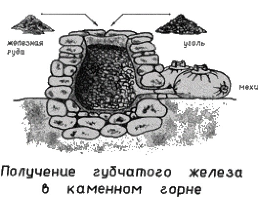 Конвекционная печка на даче из подручного материала