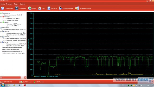 Скорость 3G-модема упала