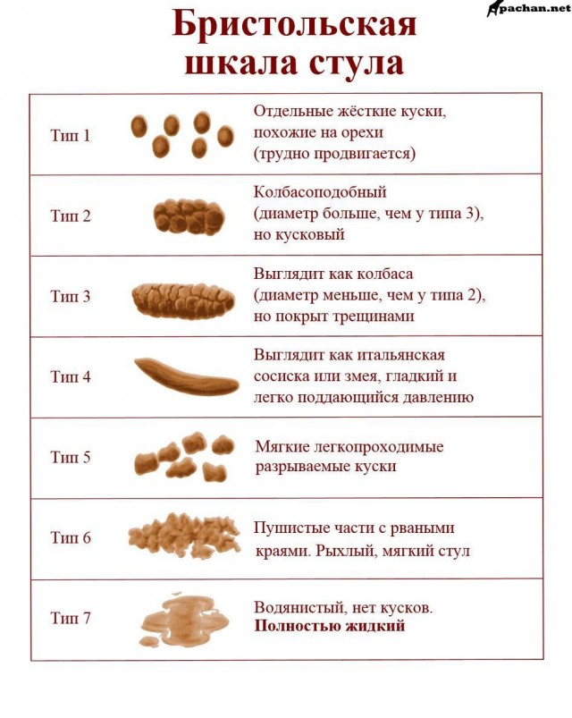 10 фактов про "это".