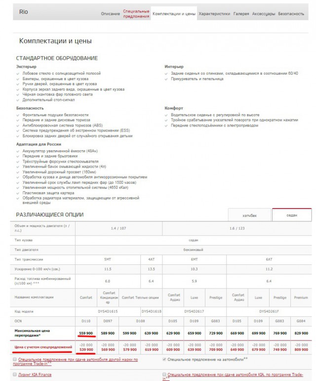 Объявлена цена Lada Vesta