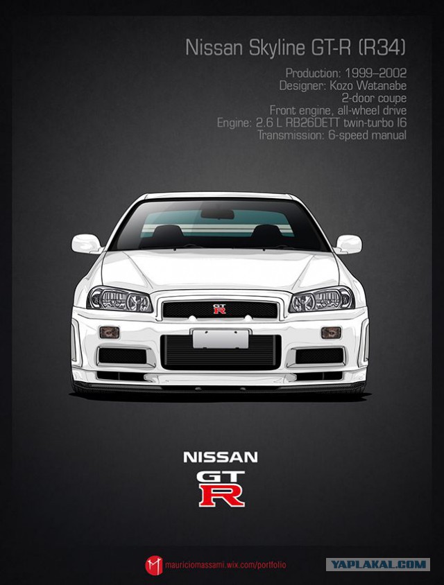 Эволюция Nissan Skyline в картинках