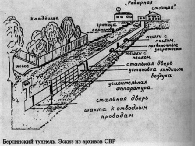 Операция «Золото»