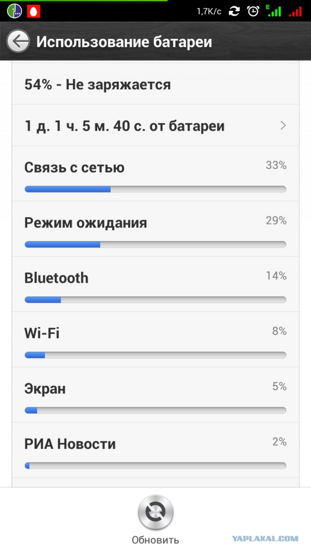 Смартфон: стоит ли его разряжать полностью?