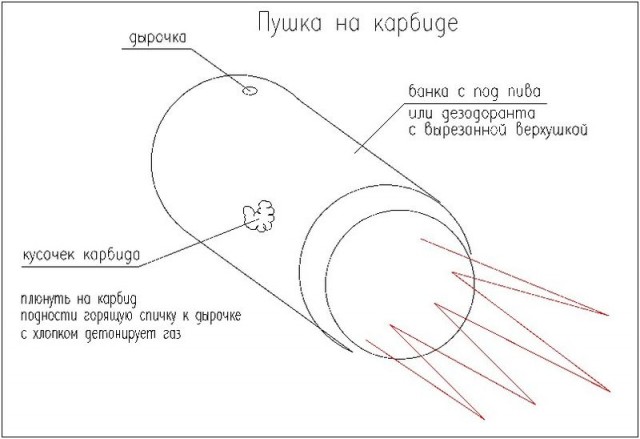 Дети перестройки