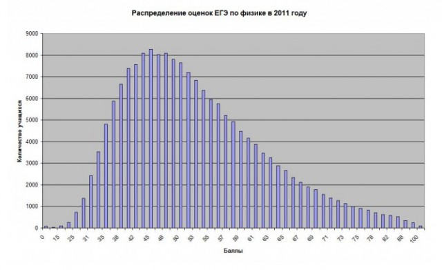 Профессор, конечно, лопух, но аппаратура при нём