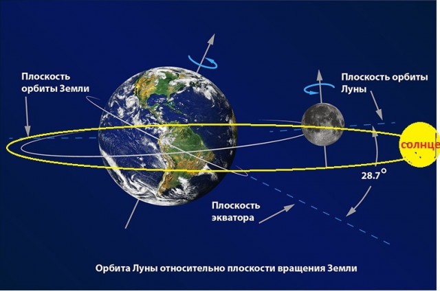 Что происходит с Землей?