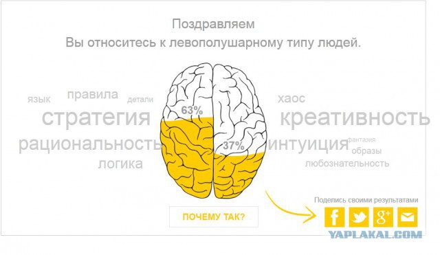 Тест - Левое или Правое.