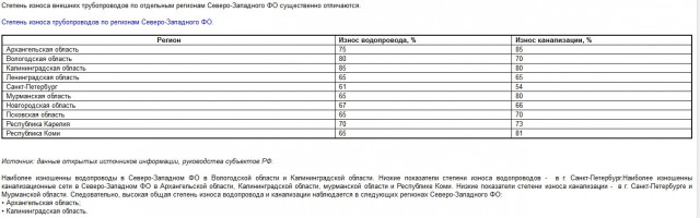 Киев почти перекрыл воду в Крым