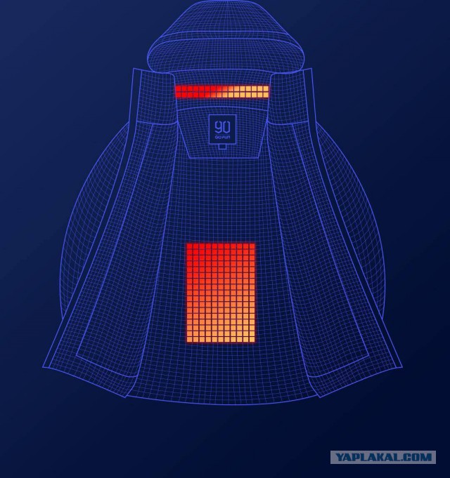 Xiaomi за 100$ создала куртку на все сезоны