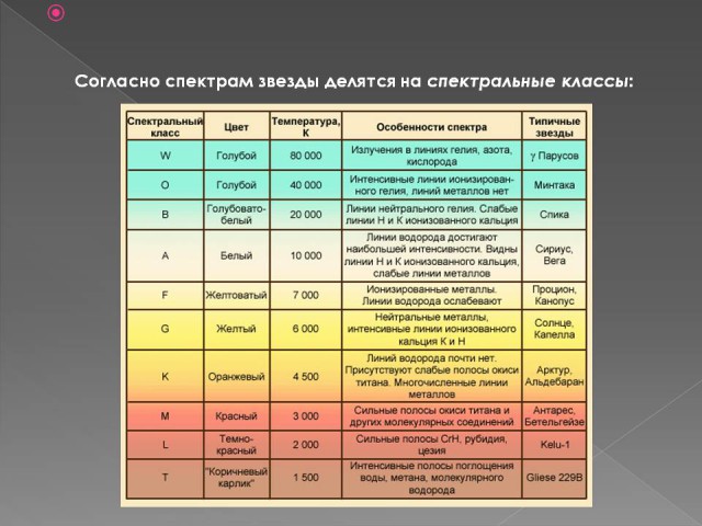 Почему звезды разных размеров? Ответ не так прост, как кажется