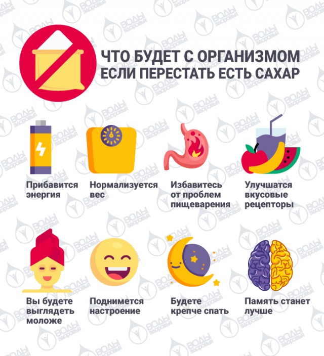 Что будет, если перестать есть сладкое