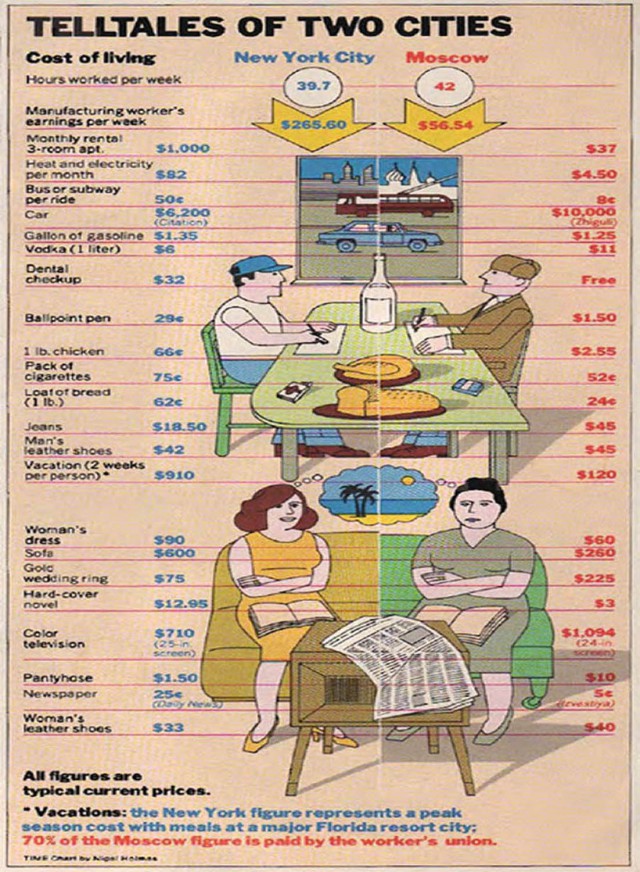 Денежное довольствие военнослужащих СССР или мог ли лейтенант посидеть в ресторане