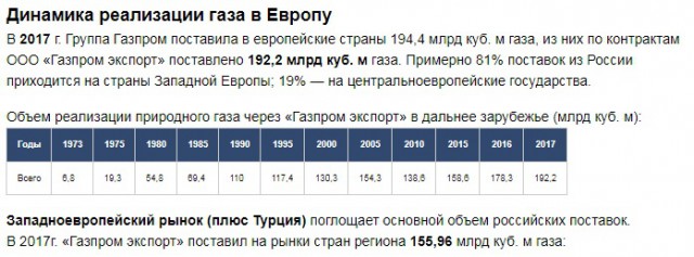 Европарламент принял резолюцию против «Северного потока — 2»