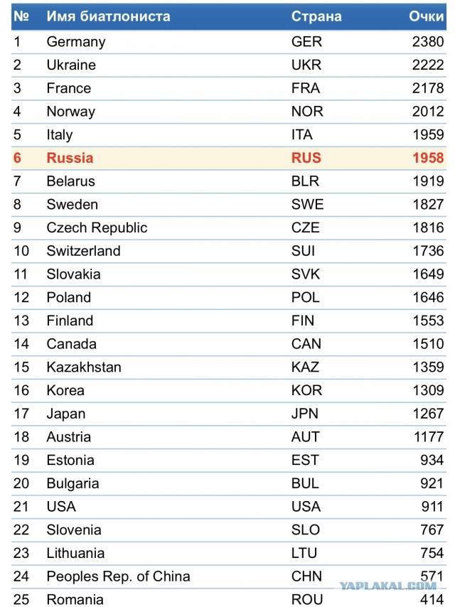 Биатлон. Сезон 2017/2018 . Часть 5. Оберхоф. Германия