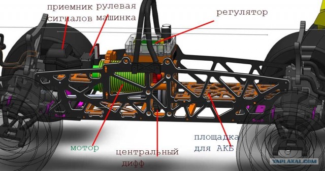 Отказ от  топлива, переход на электро