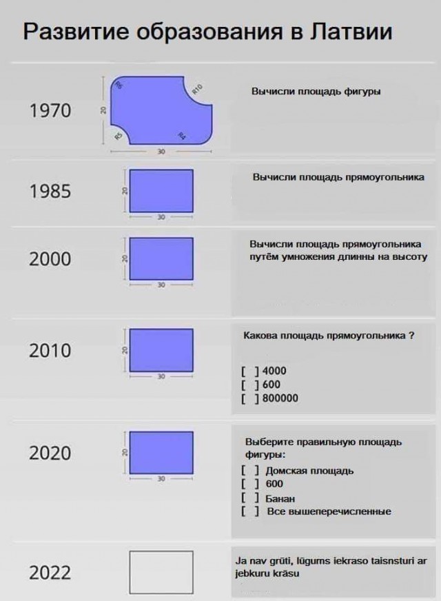 Эволюция образования в США