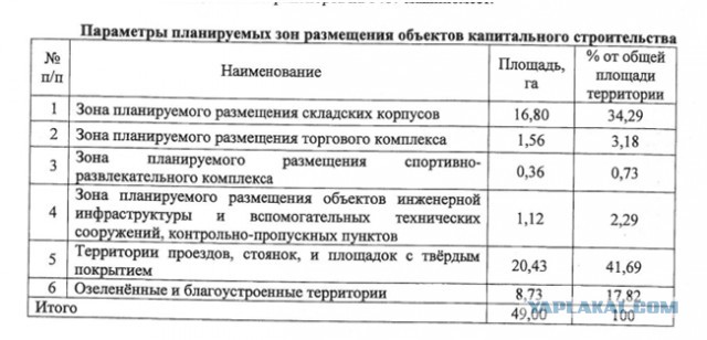 Софьино - новый земельный беспредел