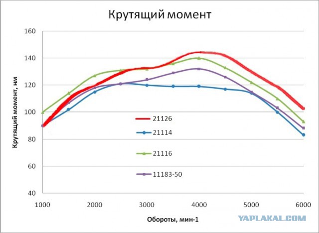 Про ВАЗ, Калину и прочее