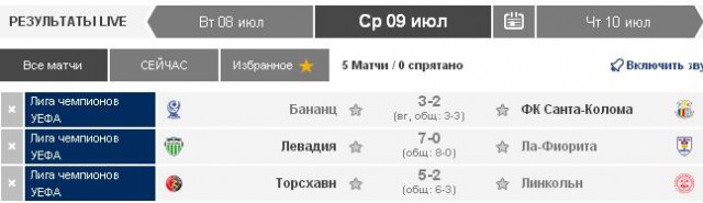 Champions League Сезон 2014/2015