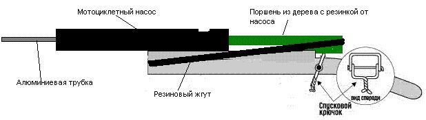 Как сделать пневматическую воздушку Как сделать пневматическую воздушку