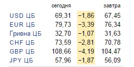 Рубль снова на коне!