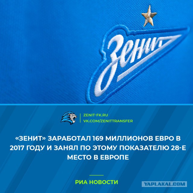 Чемпионат России по футболу 2018-2019(часть VI )