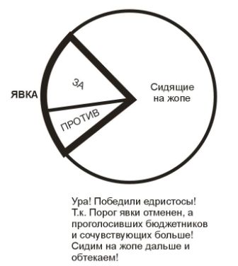 Конституция 2020: ставка на явку
