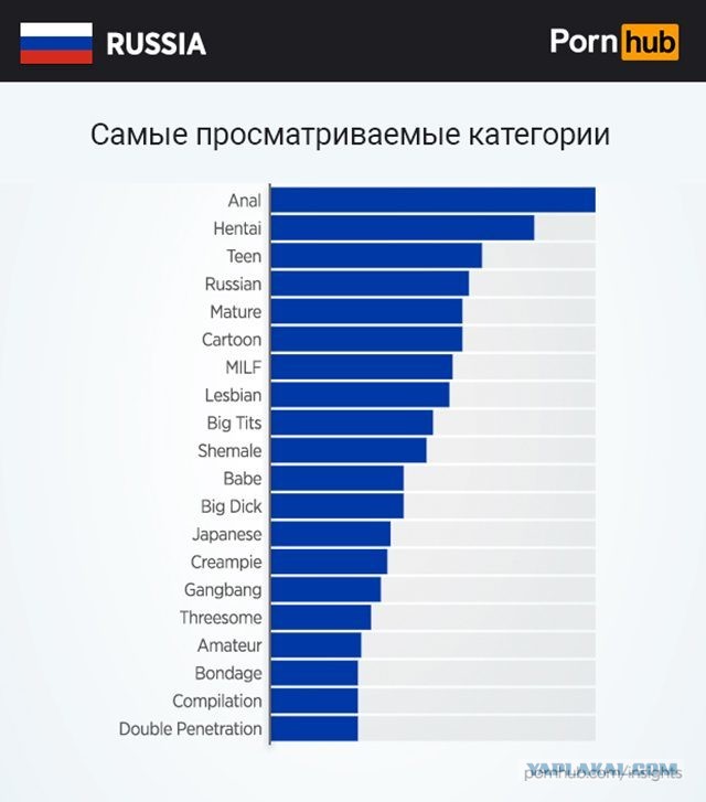 Секретики PornHub