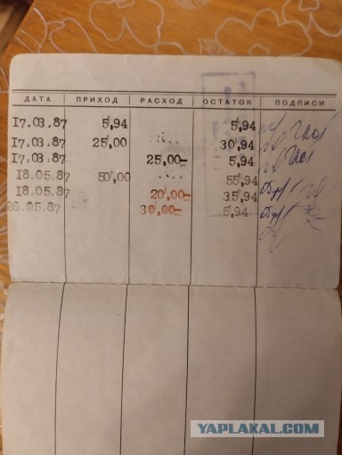 Картинки, с которыми связана ваша жизнь