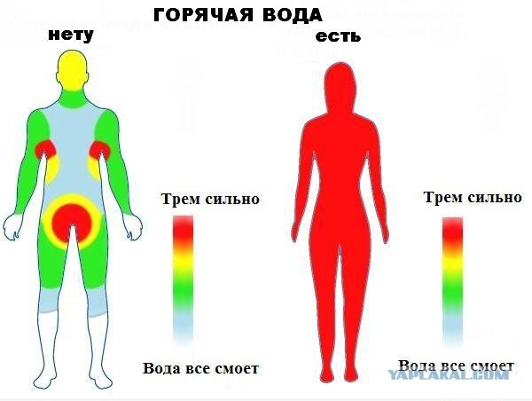 Разница? Разница есть!