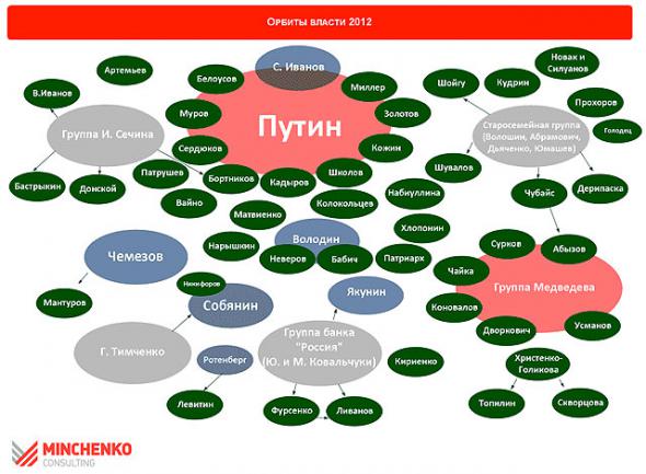 Не свалив Путина, ничего с Россией не сделаешь