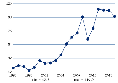 Владимир Путин: Гамбитами по Цугцвангу