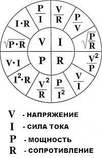 Электронная сигарета, матчасть и выбор