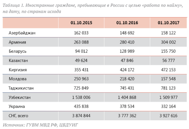 Эмиграция из России бьёт рекорды: статистика зашкаливает!