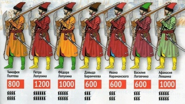 Какой стрелецкий полк в фильме "Иван Васильевич меняет профессию".