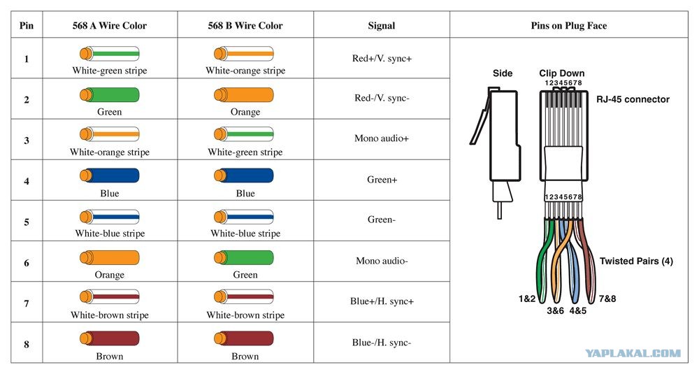 Схема соединения цвета. Распиновка телефонного кабеля 4 жилы rj45. Схема обжимки телефонного кабеля 4 жилы. Телефонный провод 4 жилы распиновка. Распиновка телефонного кабеля 6 жил.