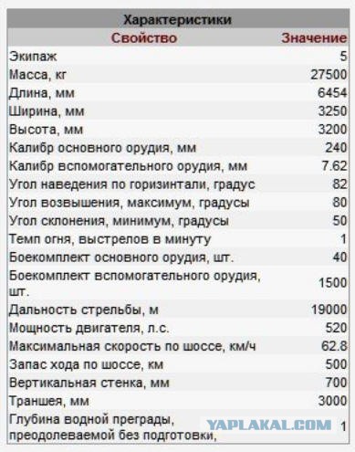 Ответ Гелетею