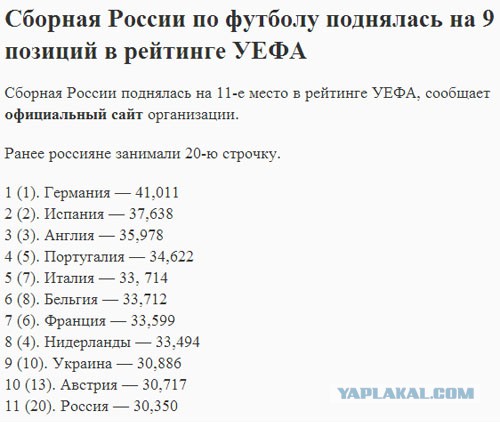 Евро 2016
